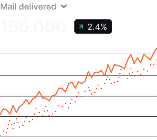 High performance. Remails is built in Rust for speed, reliability, and efficiency — delivering your emails with low latency and effortless scaling.
