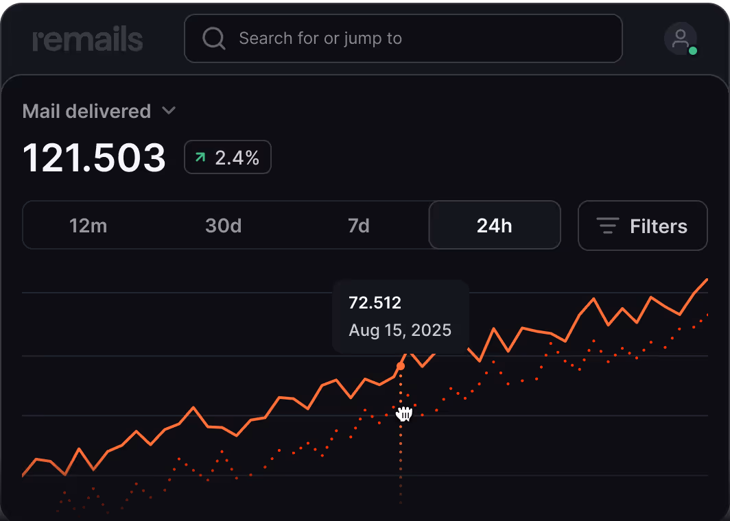 remails monitor in real time